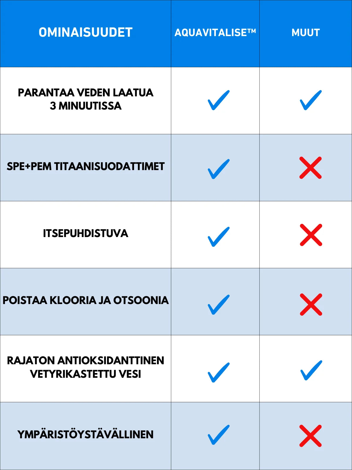 AquaVitalise on ehkä jopa markkinoiden paras vetyvesigeneraattori.