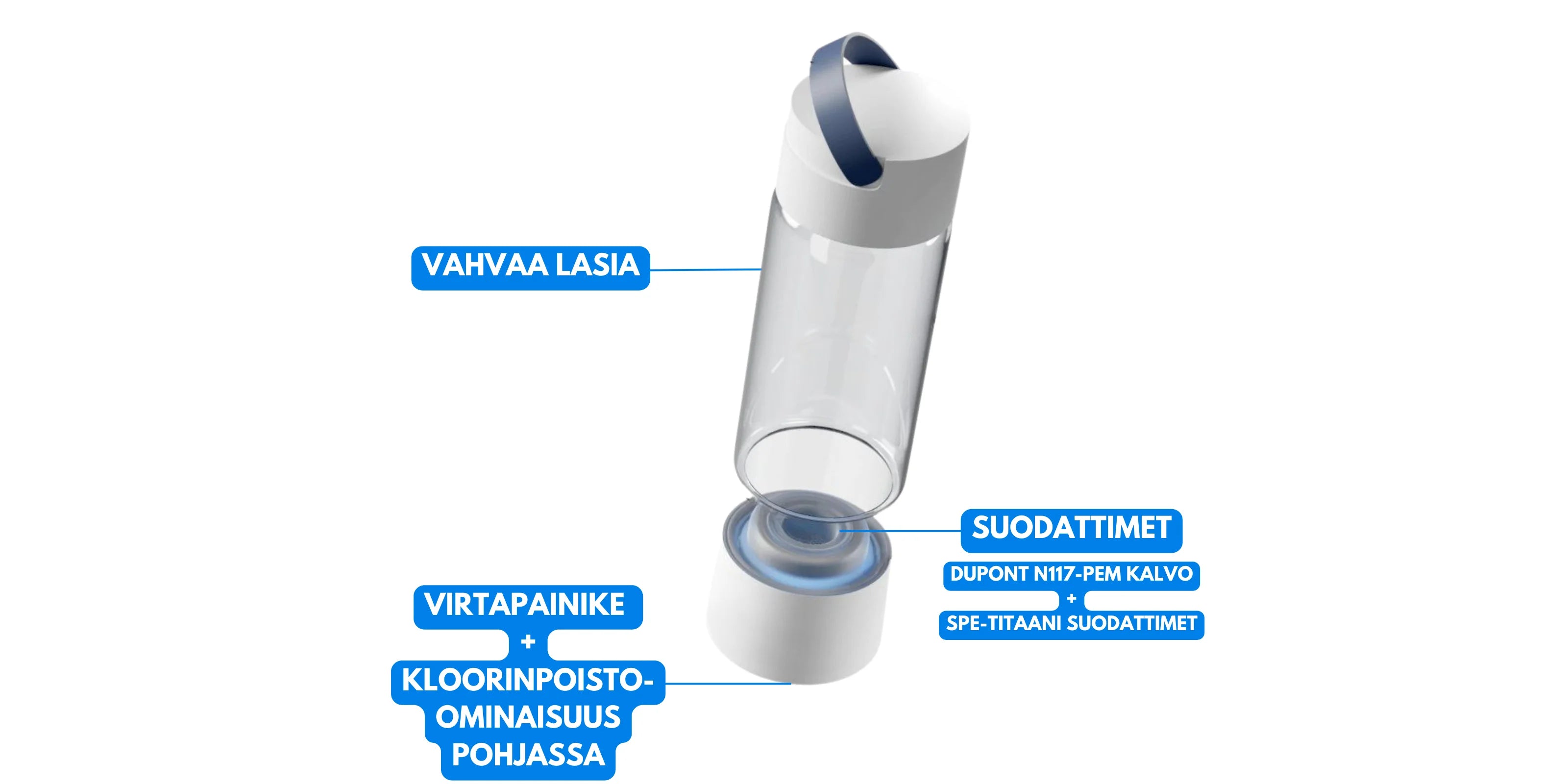 Vetyvesigeneraattori on valmistettu laadukkaista osista ja pullo on kestävää lasia.